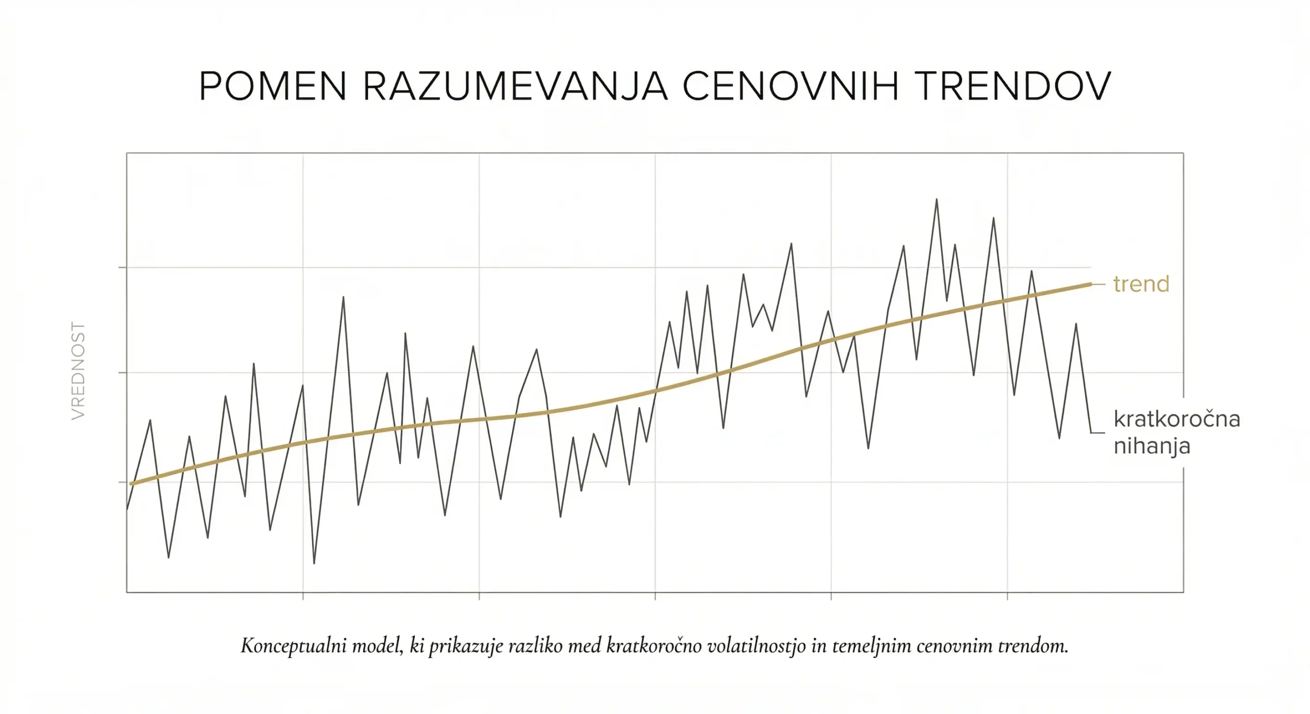 graf gibanja cene zlata kratkoročna nihanja in dolgoročni trend